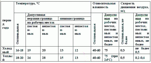 Вытяжная вентиляция: функции, установка и расчет мощности