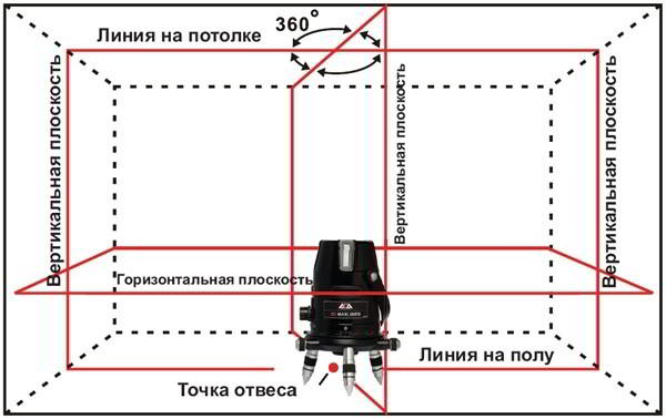 Защита стен бани от жара