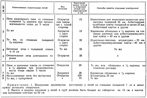 Защита стен бани от жара