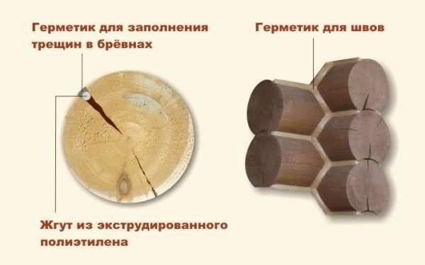 Как утеплить сруб снаружи - Строим баню или сауну