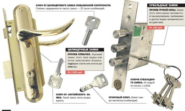 10 советов, как обеспечить безопасность квартиры и дома: способы защиты от воров