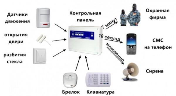 10 советов, как обеспечить безопасность квартиры и дома: способы защиты от воров