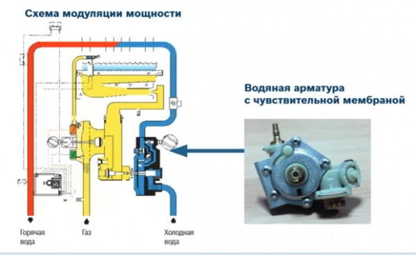 10 советов, как выбрать газовую колонку (газовый водонагреватель) для квартиры