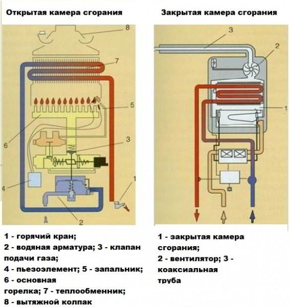 10 советов, как выбрать газовую колонку (газовый водонагреватель) для квартиры