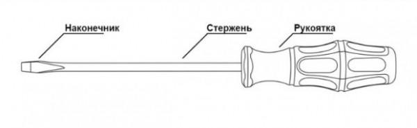 10 советов, как выбрать отвёртку: виды отвёрток, размеры, назначение