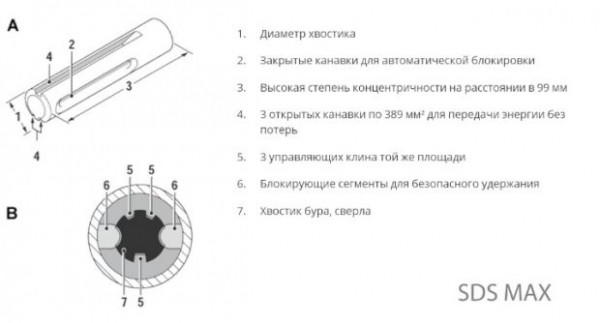 10 советов, как выбрать перфоратор для дома и работы: виды, производители