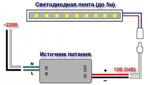 10 советов, как выбрать светодиодную ленту