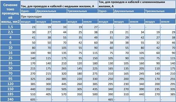 10 советов, как выбрать светодиодную ленту