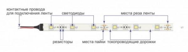 10 советов, как выбрать светодиодную ленту