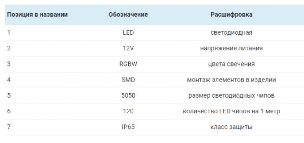 10 советов, как выбрать светодиодную ленту