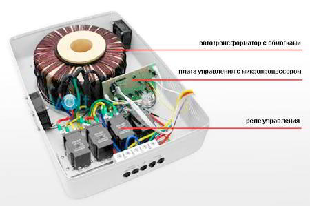 10 советов, какой выбрать стабилизатор напряжения