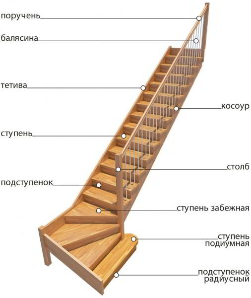 10 советов по оформлению и освещению лестницы в частном доме + фото