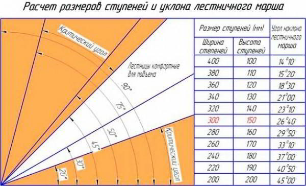 10 советов по оформлению и освещению лестницы в частном доме + фото