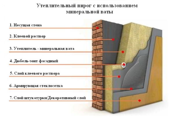 10 советов по утеплению цоколя дома снаружи