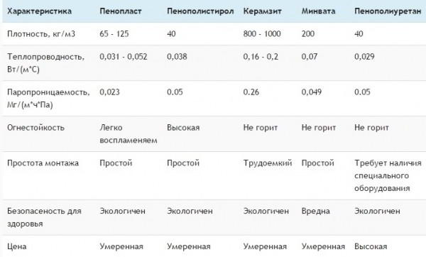 10 советов по утеплению цоколя дома снаружи