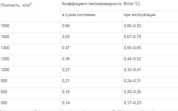 10 советов по выбору керамзитобетонных блоков: плюсы, минусы, марки, производители