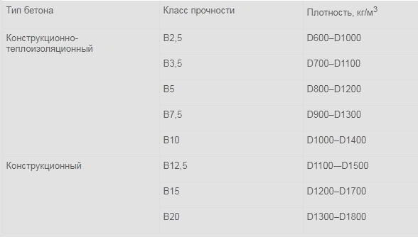 10 советов по выбору керамзитобетонных блоков: плюсы, минусы, марки, производители