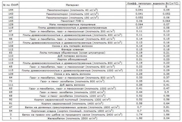 10 советов по выбору керамзитобетонных блоков: плюсы, минусы, марки, производители