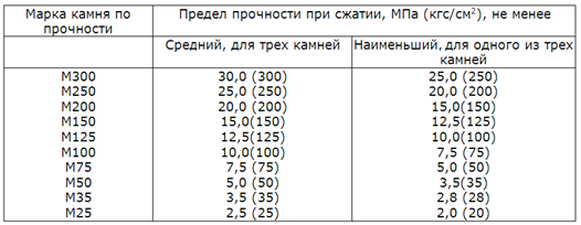 10 советов по выбору керамзитобетонных блоков: плюсы, минусы, марки, производители