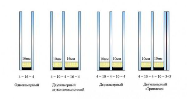 10 советов по выбору лучшего стеклопакета для современных окон