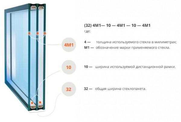 10 советов по выбору лучшего стеклопакета для современных окон