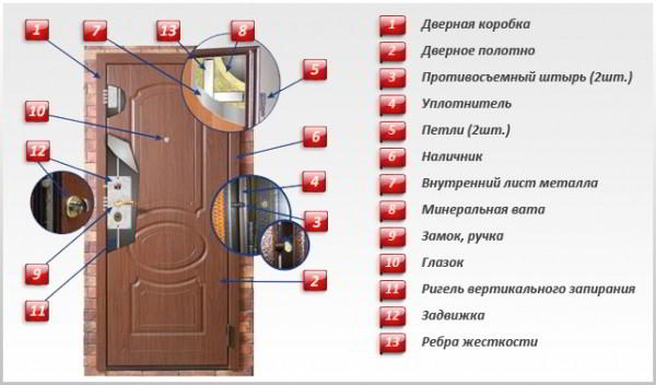 10 советов по выбору металлической входной двери в квартиру и дом