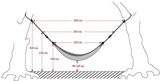 11 советов, какой гамак лучше выбрать для дачи и дома