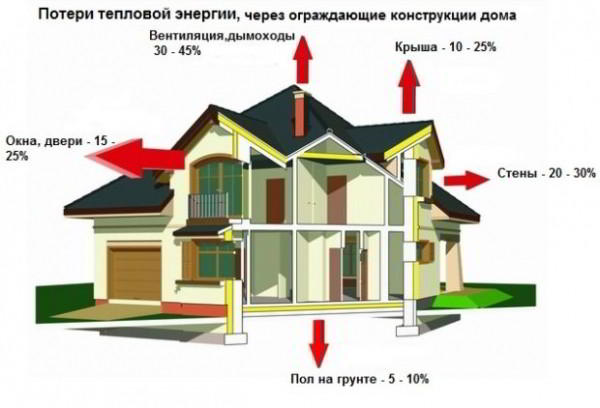 12 советов по утеплению деревянных окон своими руками