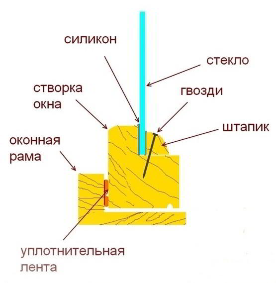 12 советов по утеплению деревянных окон своими руками