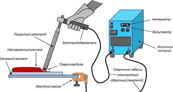 14 советов, какой выбрать сварочный инвертор для дома и дачи