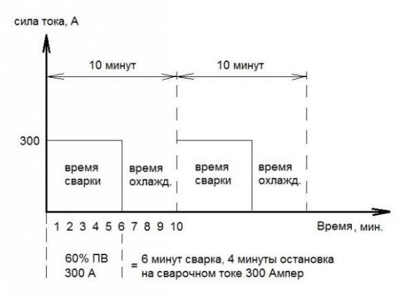 14 советов, какой выбрать сварочный инвертор для дома и дачи