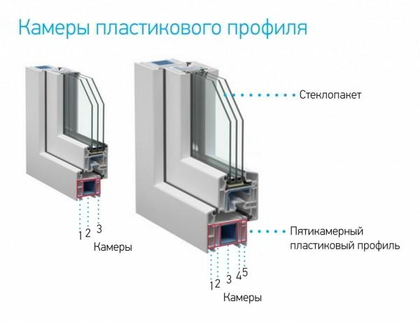 14 советов по выбору пластиковых окон