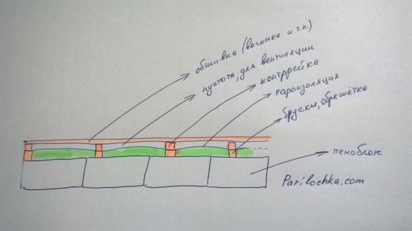 Как утеплить баню из бруса - Строим баню или сауну