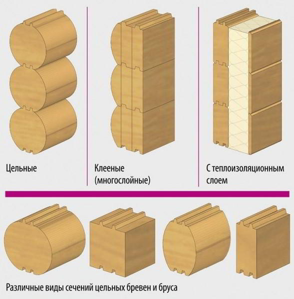 Строительство бани из бруса - Строим баню или сауну