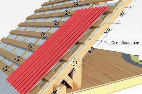 Монтаж надежной кровли из керамопласта