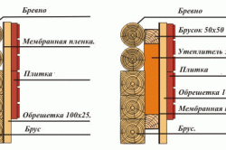 Как утеплить сруб снаружи - Строим баню или сауну