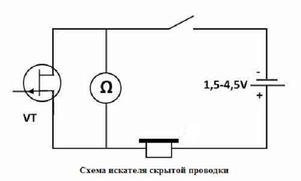 4 совета, как найти скрытую проводку в стене