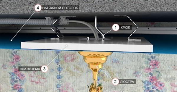 4 совета, какие светильники для натяжного потолка выбрать