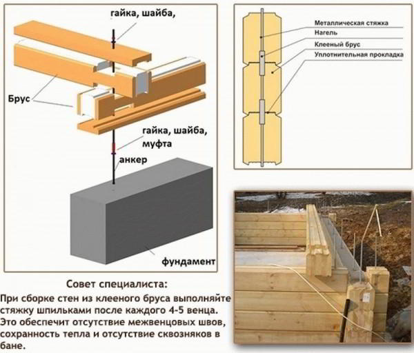 Строительство бани из бруса - Строим баню или сауну