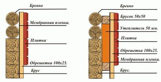 Как утеплить сруб снаружи - Строим баню или сауну
