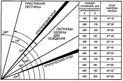 5 советов по изготовлению лестницы из уголка и швеллера