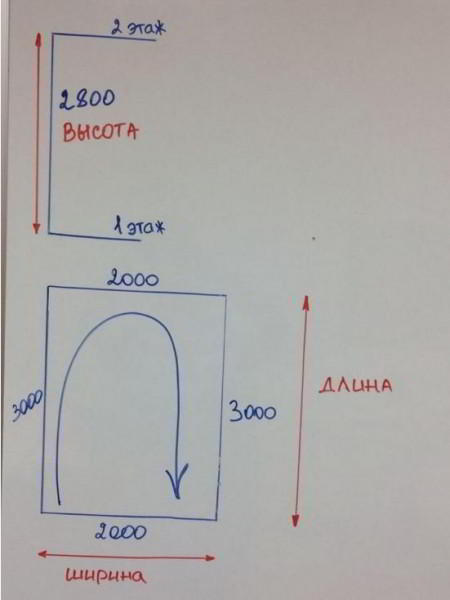 5 советов по изготовлению лестницы из уголка и швеллера