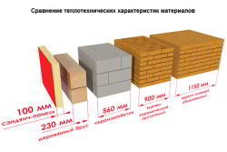 6 советов по выбору сэндвич-панели для кровли и стен