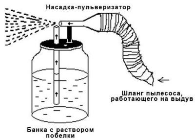 7 советов, как побелить потолок и стены известью, мелом, водоэмульсионной краской