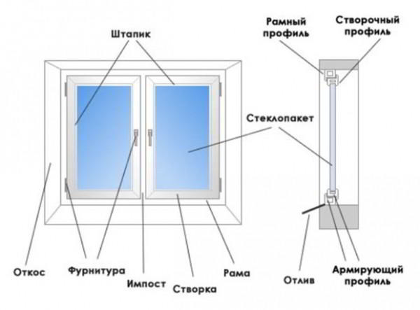 7 советов, как утеплить пластиковые окна своими руками