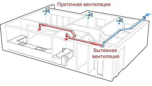 7 советов, какие трубы для вентиляции в частном доме выбрать