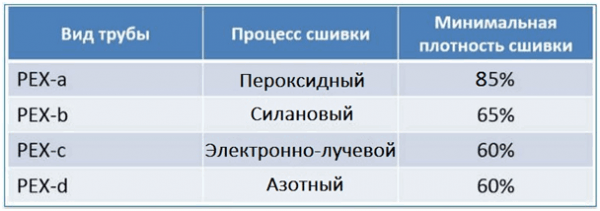 7 советов, какие трубы из сшитого полиэтилена для теплого пола, отопления и водоснабжения лучше выбрать