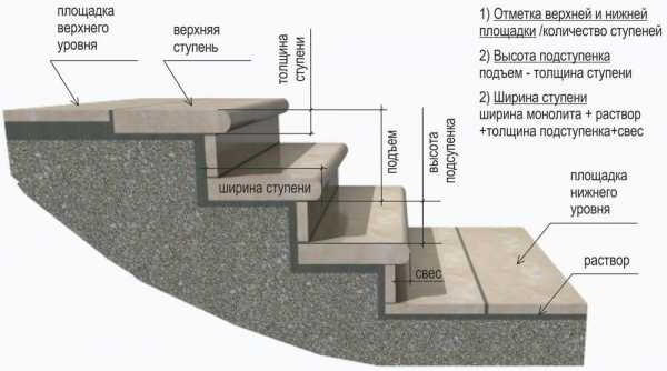 7 советов по отделке бетонной лестницы в доме и на улице