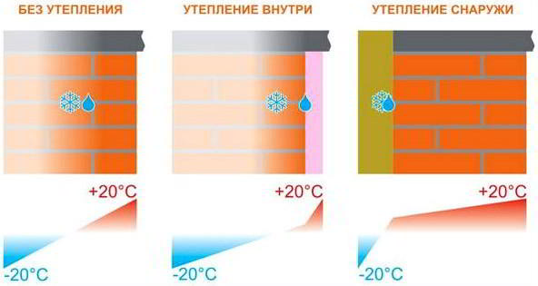 7 советов по утеплению многоквартирных домов: утеплитель и технология