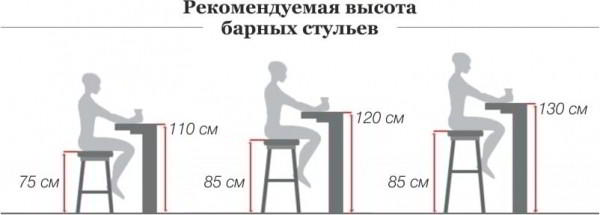 7 советов по выбору барной стойки в квартиру: виды, размеры, столешница